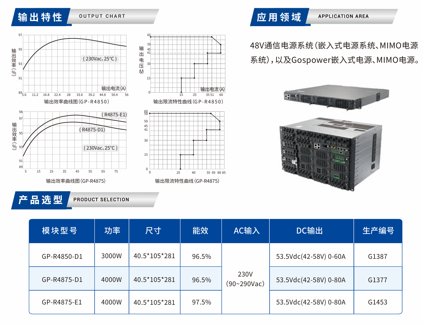 GP-R48系列通信電源整流模塊.png