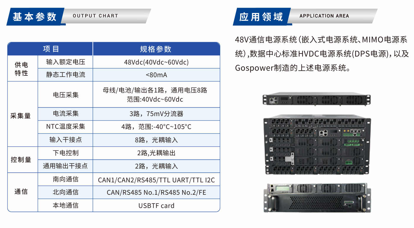 GETM02A通信電源監(jiān)控模塊.png