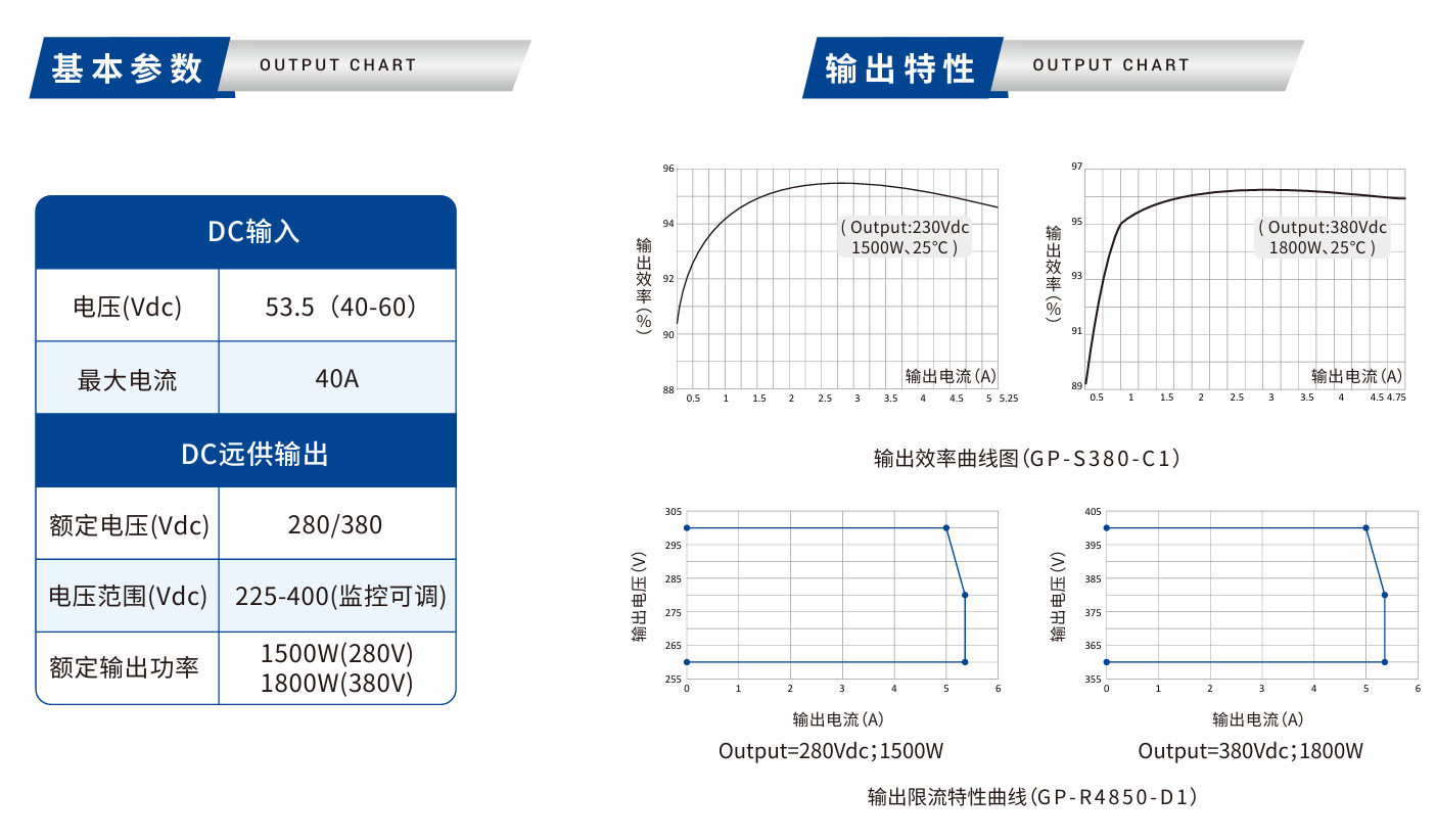 GP-S380-C1通信電源遠(yuǎn)供模塊.png