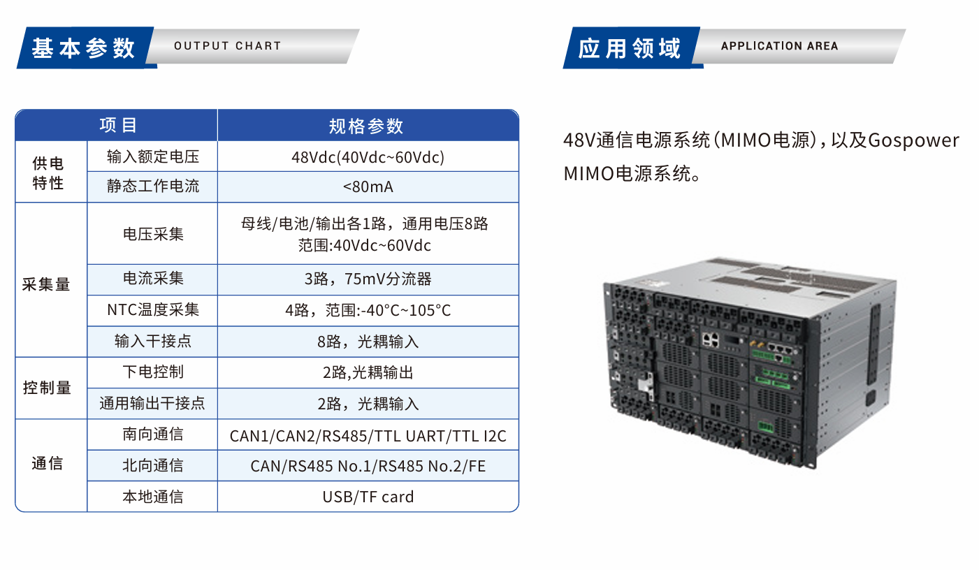 GP-PV4850-D1通信電源光伏模塊.png