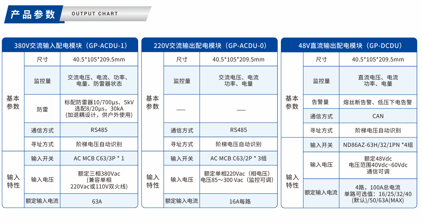 GP-ACDU系列通信電源配電模塊.png