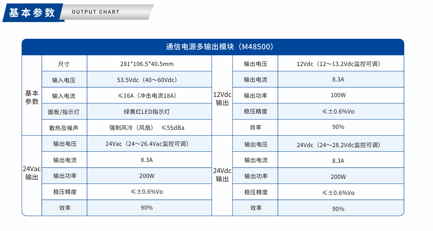 GP-M48500通信電源多輸出模塊.png