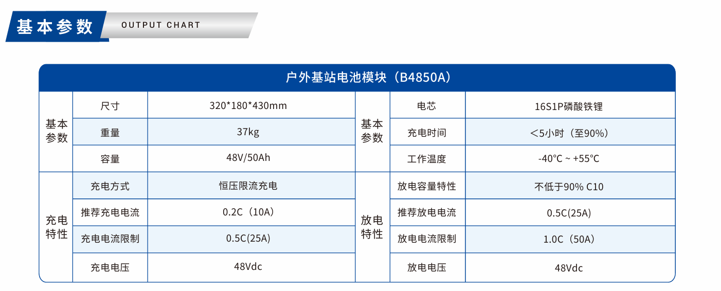 GP-B4850A戶外基站電池模塊.png